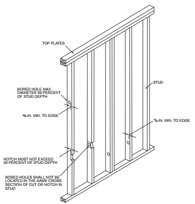 【ASSY】 Construction wall CHAPTER 6 WALL CONSTRUCTION - 2025 RESIDENTIAL CODE OF NEW YORK